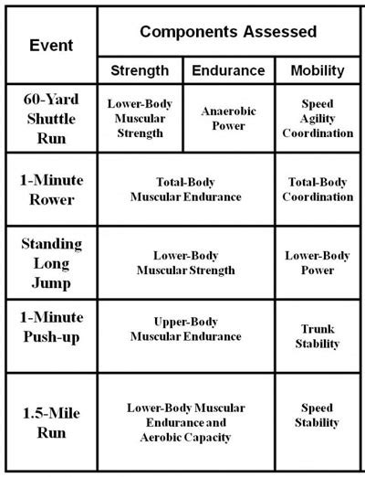 us army impact test|Army Revises Combat Fitness Test .